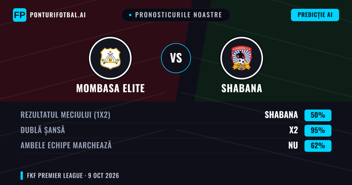 Pronosticurile noastre: Mombasa Elite vs Shabana — Remiză (50%); Ambele echipe: Nu