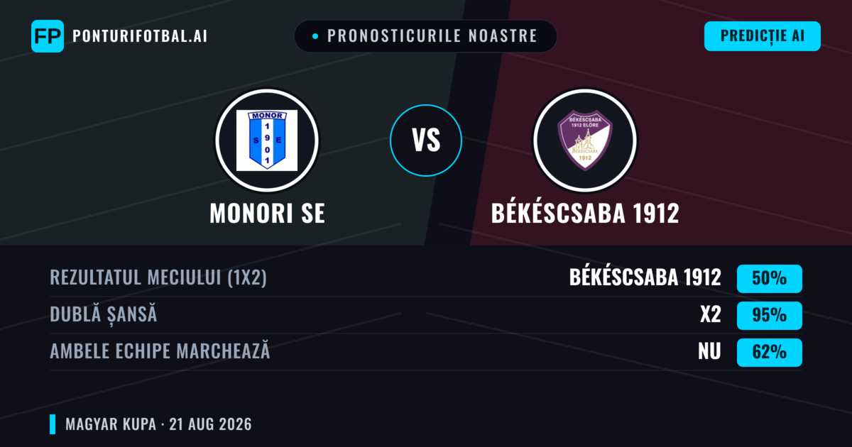 Pronosticurile noastre: Monori SE vs Békéscsaba 1912 — Remiză (50%); Ambele echipe: Nu
