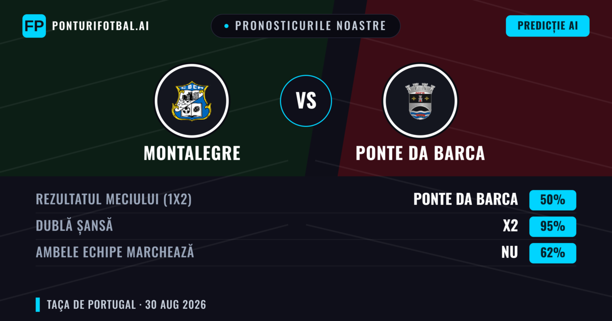 Pronosticurile noastre: Montalegre vs Ponte da Barca — Remiză (50%); Ambele echipe: Nu