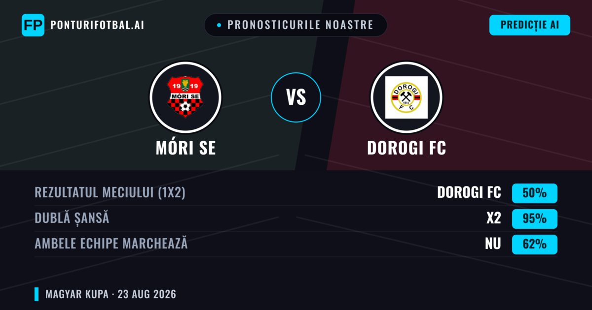 Pronosticurile noastre: Móri SE vs Dorogi FC — Remiză (50%); Ambele echipe: Nu