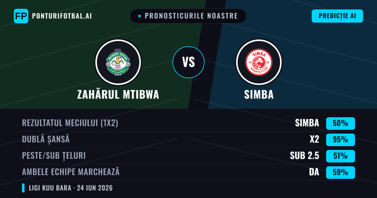 Pronosticurile noastre: Zahărul Mtibwa vs Simba — Remiză (50%); Sub 2.5; Ambele echipe: Da