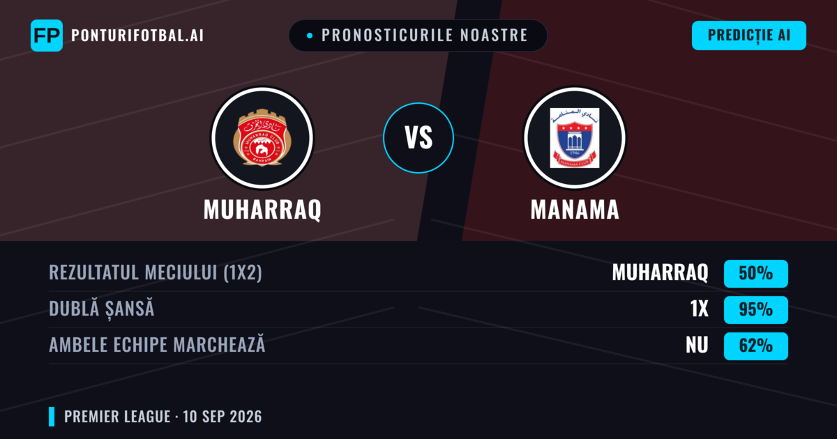 Pronosticurile noastre: Muharraq vs Manama — Remiză (50%); Ambele echipe: Nu
