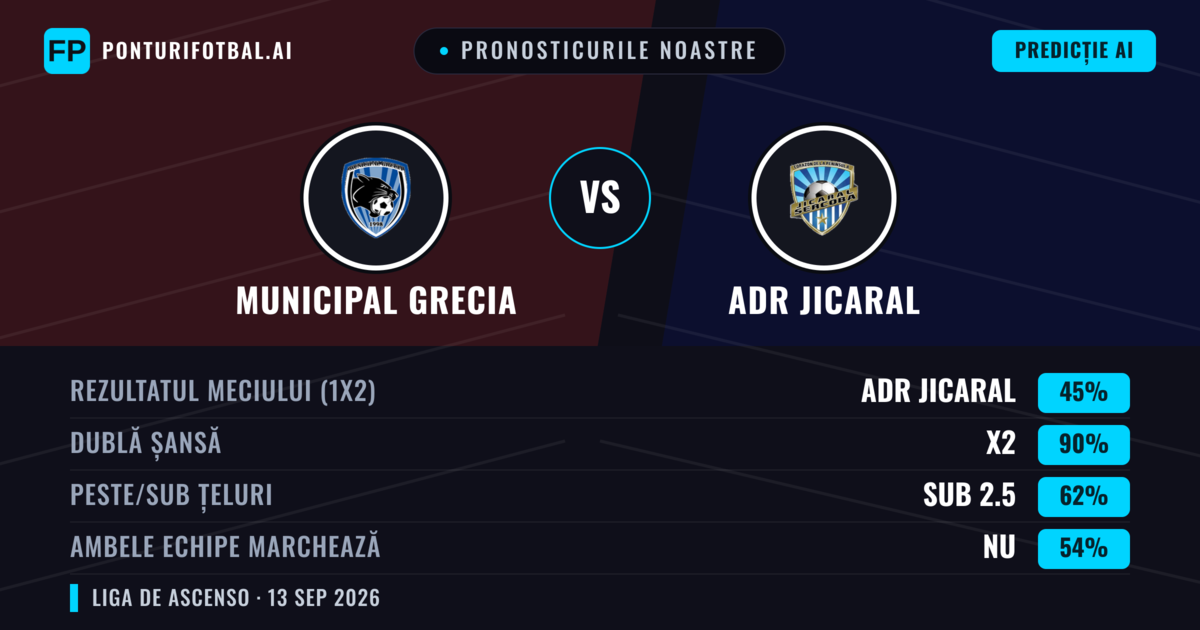 Pronosticurile noastre: Municipal Grecia vs ADR Jicaral — Remiză (45%); Sub 2.5; Ambele echipe: Nu