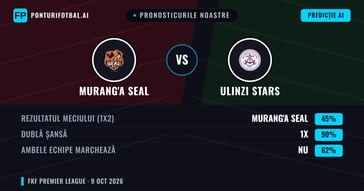 Pronosticurile noastre: Murang'a SEAL vs Ulinzi Stars — Remiză (45%); Ambele echipe: Nu