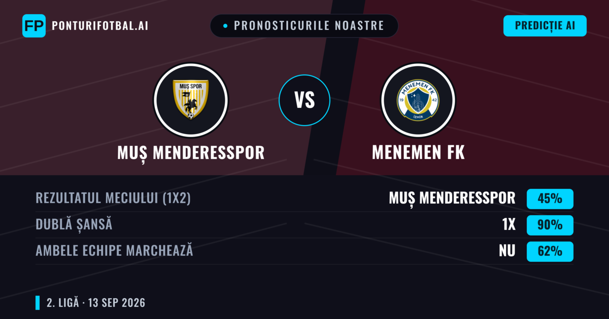 Pronosticurile noastre: Muș Menderesspor vs Menemen FK — Remiză (45%); Ambele echipe: Nu