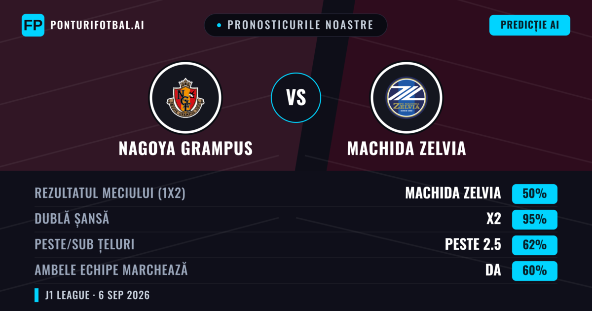 Pronosticurile noastre: Nagoya Grampus vs Machida Zelvia — Remiză (50%); Peste 2.5; Ambele echipe: Da