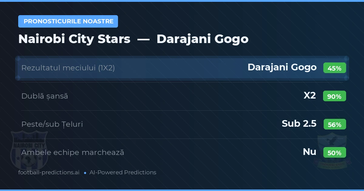Pronosticurile noastre: Nairobi City Stars vs Darajani Gogo