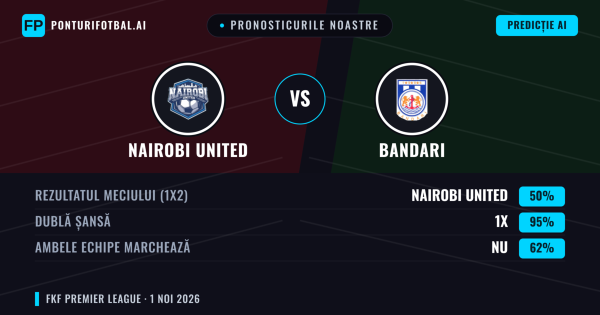 Pronosticurile noastre: Nairobi United vs Bandari — Remiză (50%); Ambele echipe: Nu