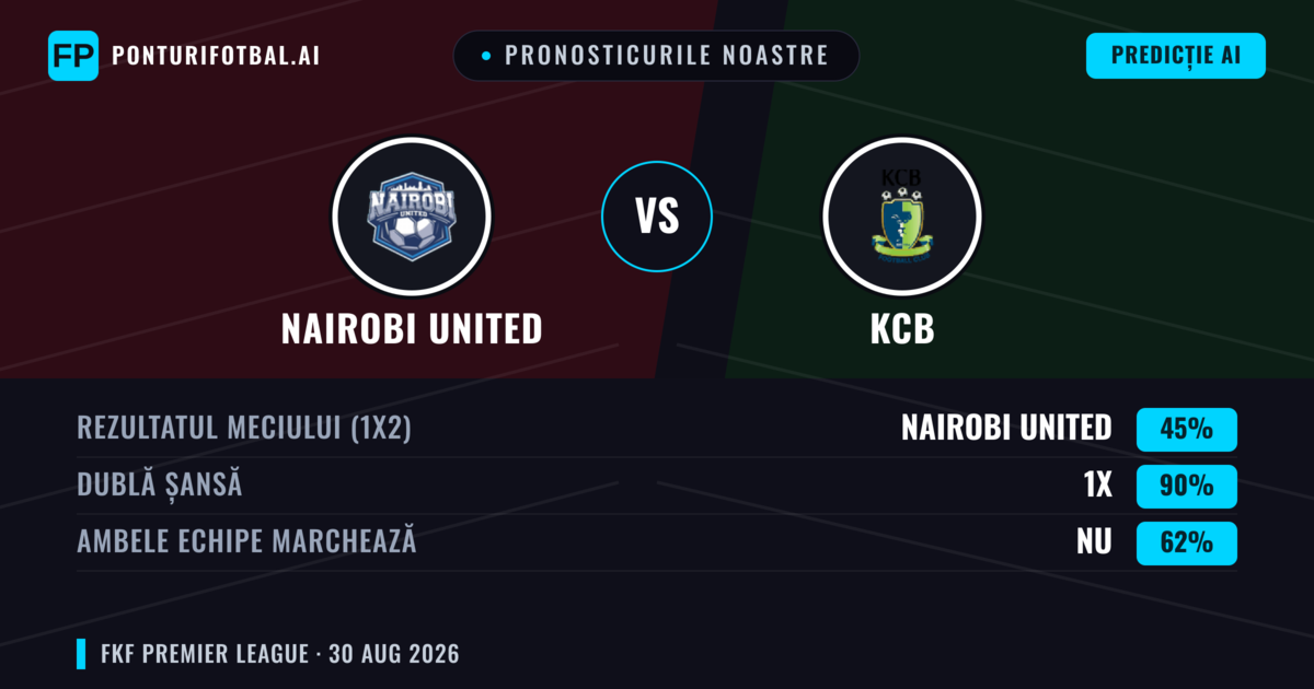 Pronosticurile noastre: Nairobi United vs KCB — Remiză (45%); Ambele echipe: Nu