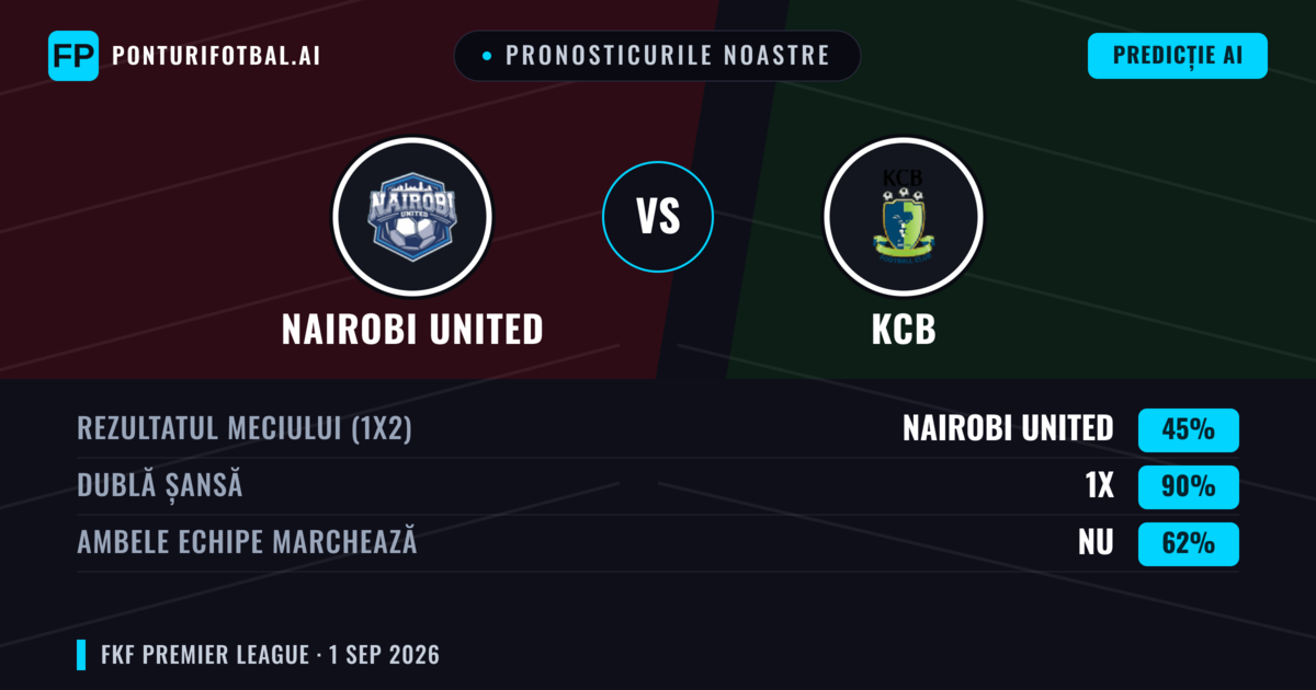 Pronosticurile noastre: Nairobi United vs KCB — Remiză (45%); Ambele echipe: Nu