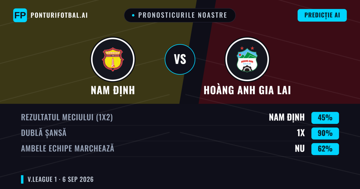 Pronosticurile noastre: Nam Định vs Hoàng Anh Gia Lai — Remiză (45%); Ambele echipe: Nu
