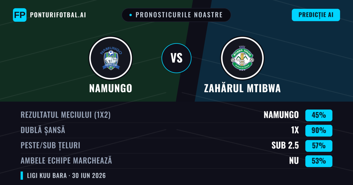 Pronosticurile noastre: Namungo vs Zahărul Mtibwa — Remiză (45%); Sub 2.5; Ambele echipe: Nu