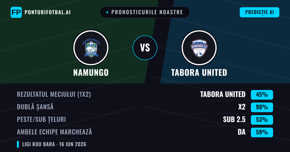 Pronosticurile noastre: Namungo vs Tabora United — Remiză (45%); Sub 2.5; Ambele echipe: Da