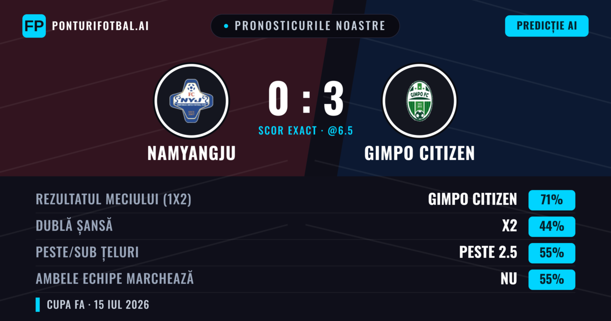 Pronosticurile noastre: Namyangju vs Gimpo Citizen — Gimpo Citizen — Câștigă (71%); Peste 2.5; Ambele echipe: Nu