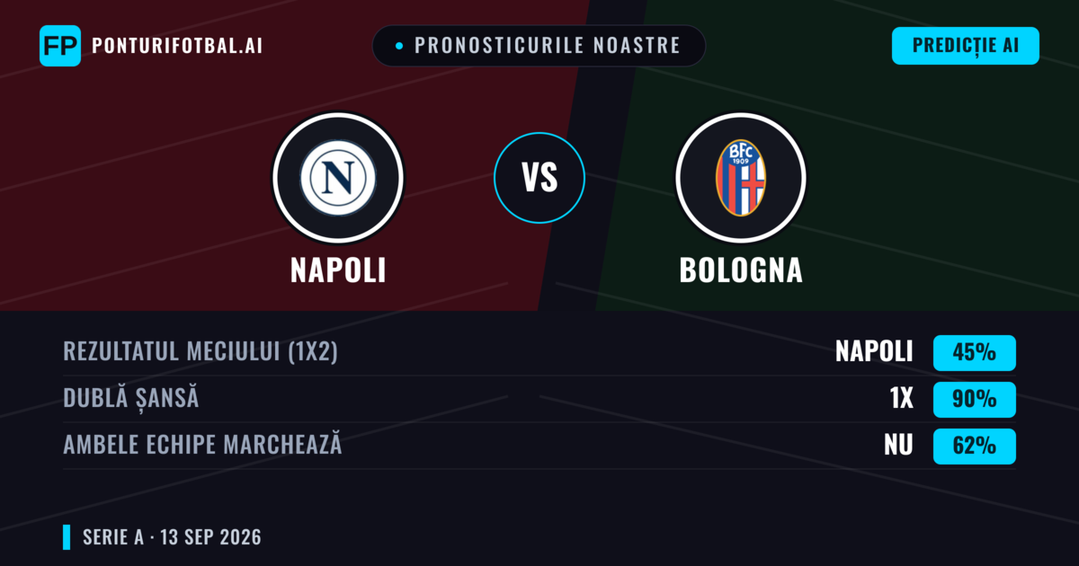 Pronosticurile noastre: Napoli vs Bologna — Remiză (45%); Ambele echipe: Nu