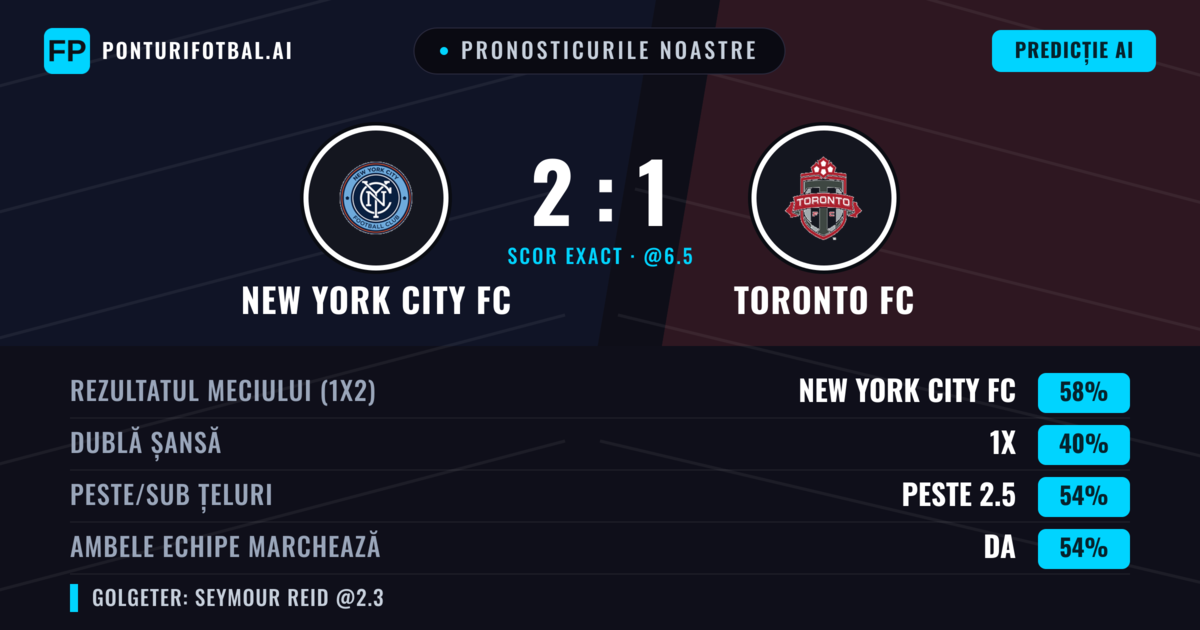 Pronosticurile noastre: New York City FC vs Toronto FC — New York City FC — Câștigă (58%); Peste 2.5; Ambele echipe: Da