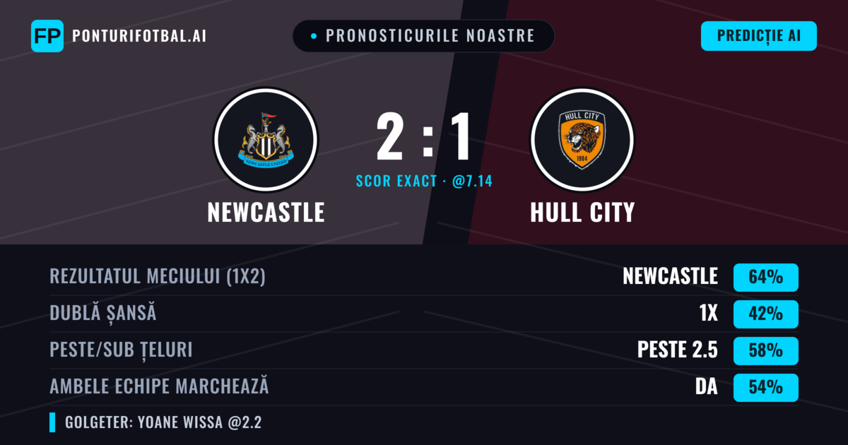 Pronosticurile noastre: Newcastle vs Hull City — Newcastle — Câștigă (60%); Peste 2.5; Ambele echipe: Da