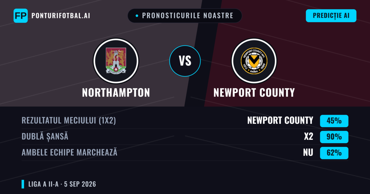 Pronosticurile noastre: Northampton vs Newport County — Northampton — Câștigă (55%); Sub 2.5; Ambele echipe: Da