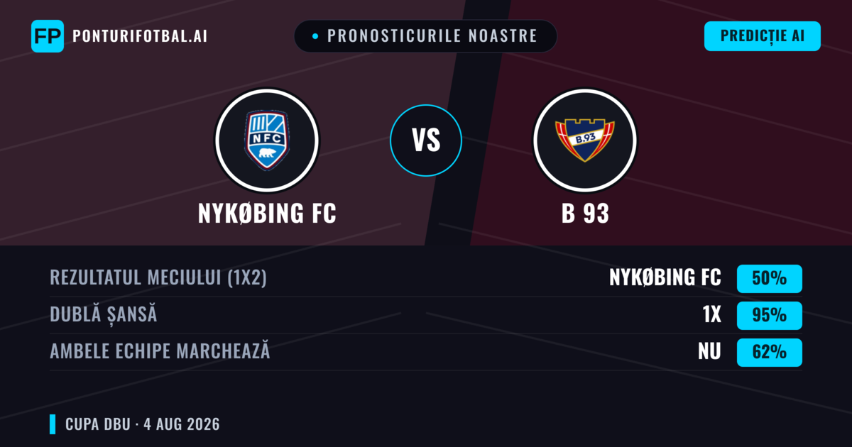 Pronosticurile noastre: Nykøbing FC vs B 93 — Remiză (50%); Ambele echipe: Nu