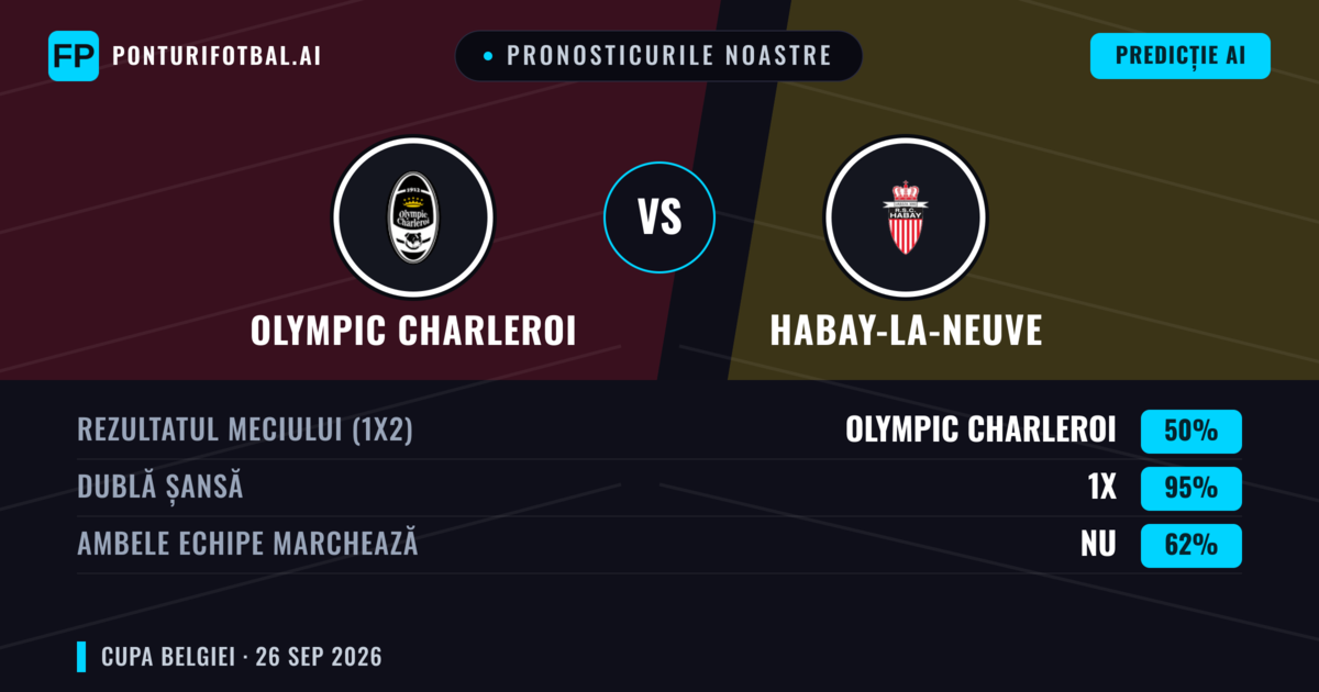 Pronosticurile noastre: Olympic Charleroi vs Habay-la-Neuve — Habay-la-Neuve — Câștigă (44%); Peste 2.5; Ambele echipe: Da