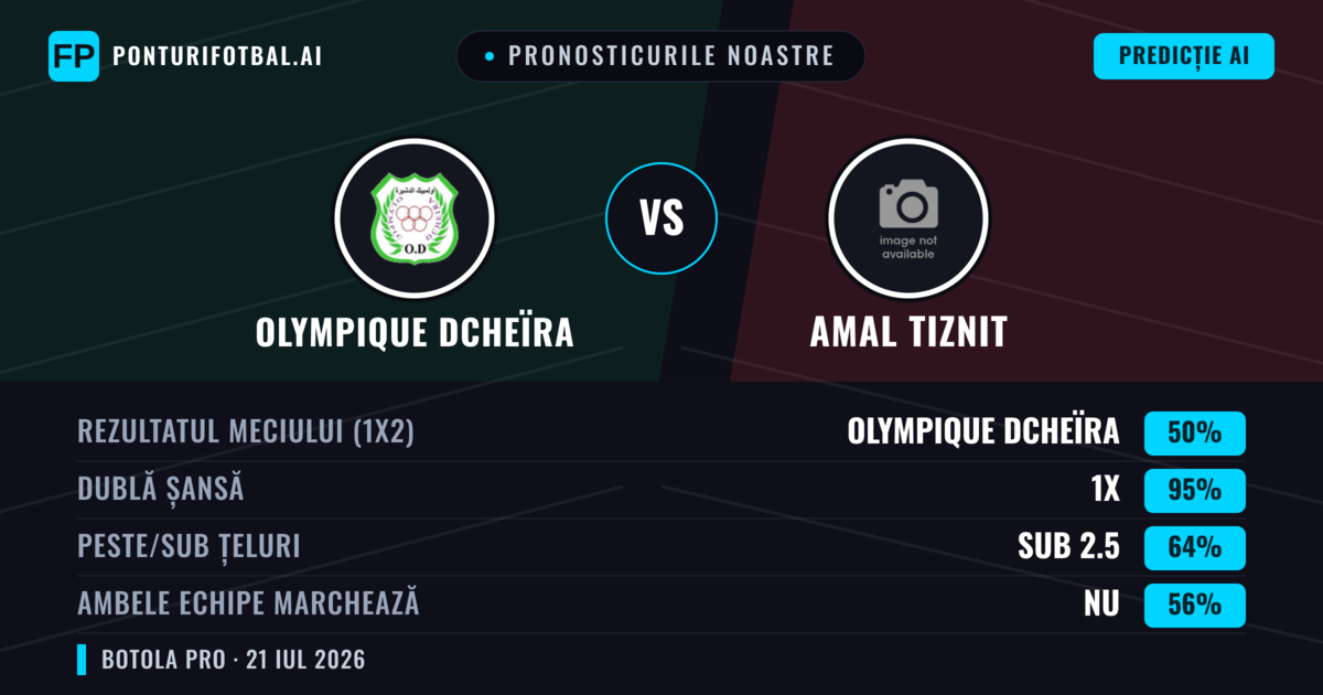 Pronosticurile noastre: Olympique Dcheïra vs Amal Tiznit — Olympique Dcheïra — Câștigă (45%); Sub 2.5; Ambele echipe: Nu