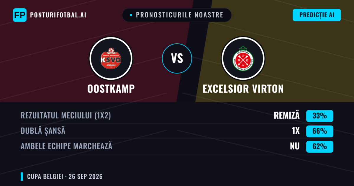 Pronosticurile noastre: Oostkamp vs Excelsior Virton — Remiză (33%); Ambele echipe: Nu