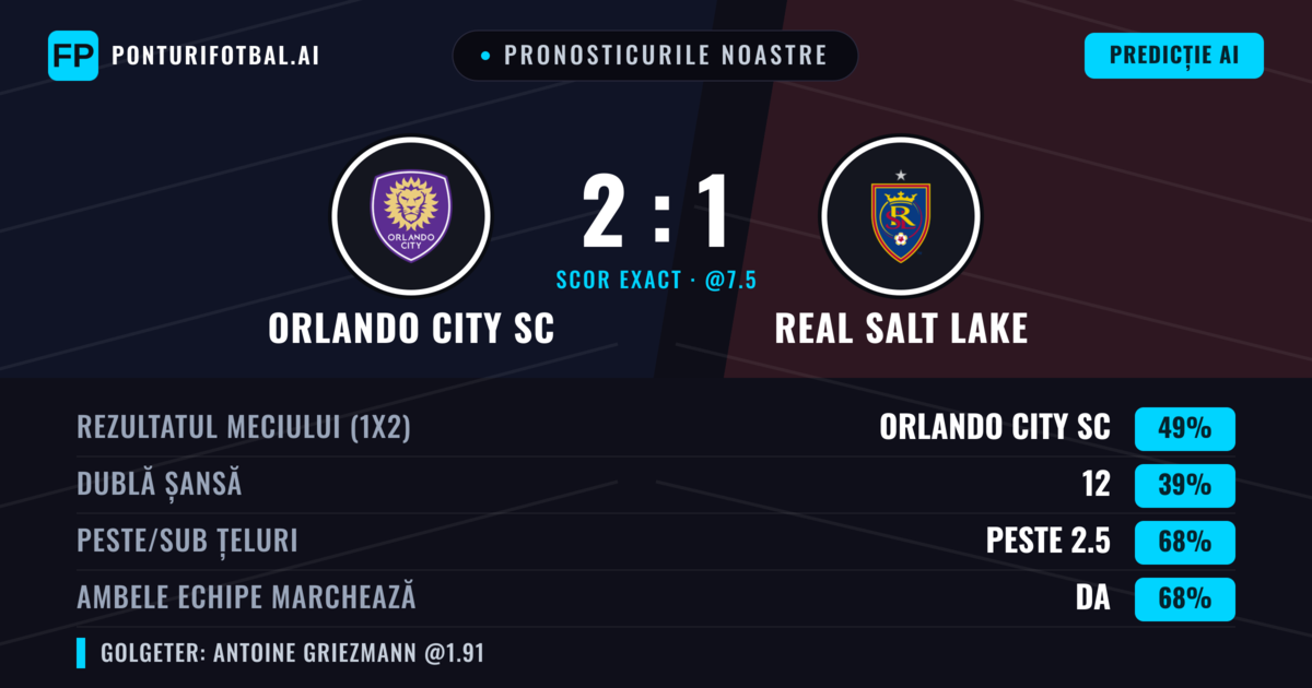 Pronosticurile noastre: Orlando City SC vs Real Salt Lake — Orlando City SC — Câștigă (48%); Peste 2.5; Ambele echipe: Da