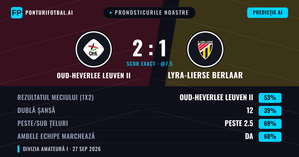 Pronosticurile noastre: Oud-Heverlee Leuven II vs Lyra-Lierse Berlaar — Oud-Heverlee Leuven II — Câștigă (53%); Peste 2.5; Ambele echipe: Da