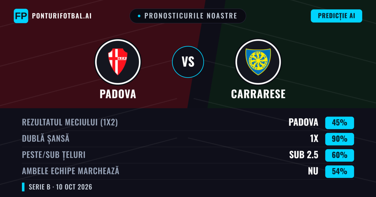 Pronosticurile noastre: Padova vs Carrarese — Remiză (45%); Sub 2.5; Ambele echipe: Nu