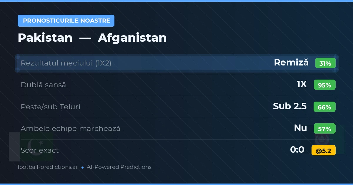 Pronosticurile noastre: Pakistan vs Afganistan