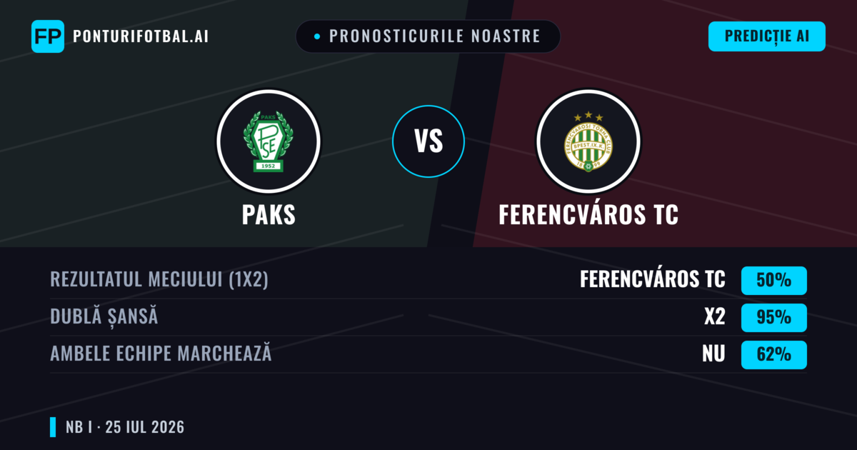 Pronosticurile noastre: Paks vs Ferencváros TC — Remiză (50%); Ambele echipe: Nu