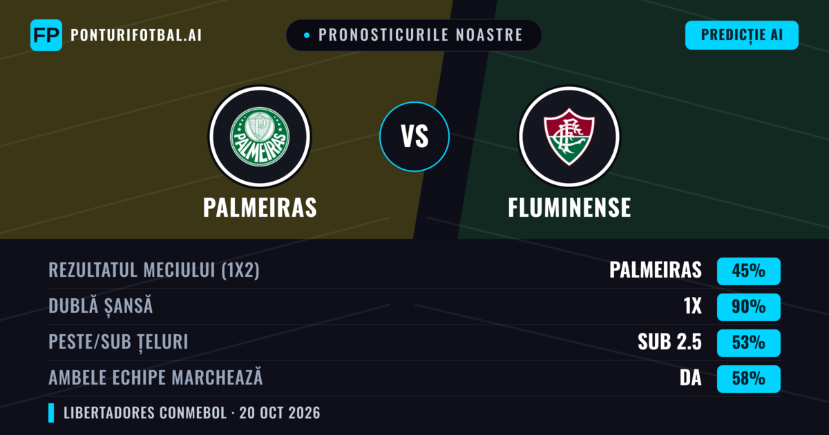 Pronosticurile noastre: Palmeiras vs Fluminense — Remiză (45%); Sub 2.5; Ambele echipe: Da