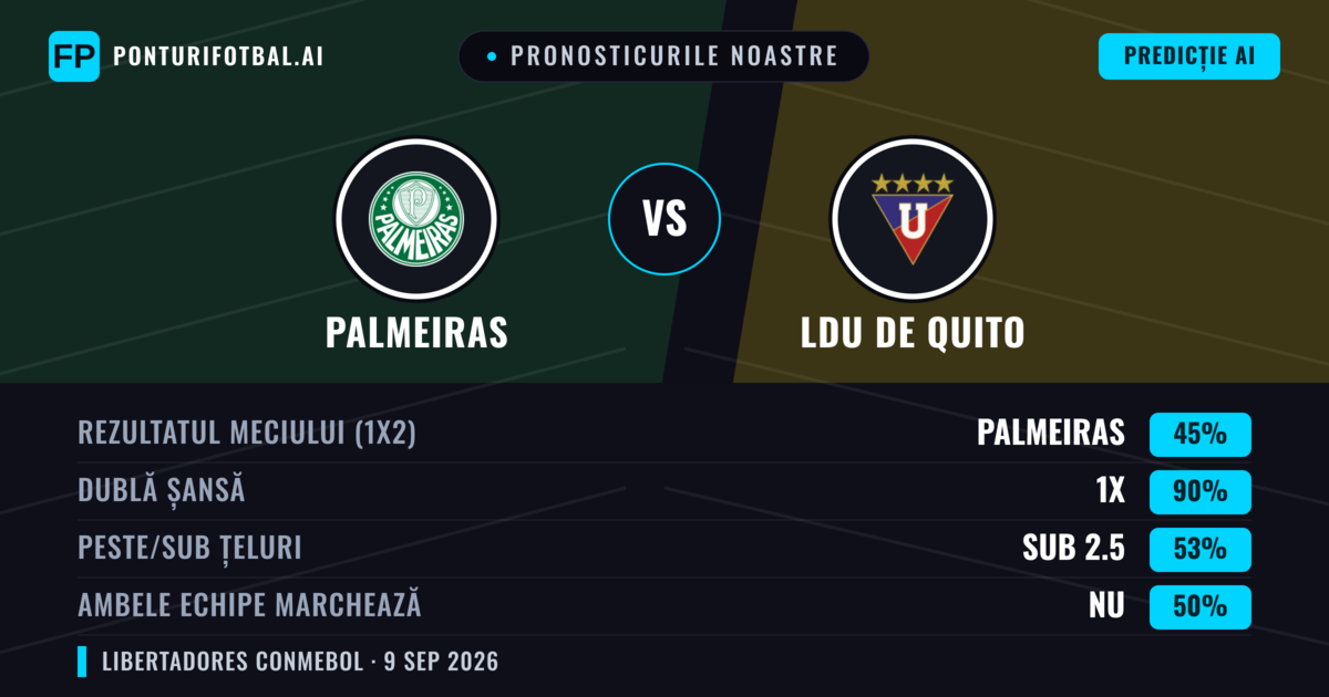 Pronosticurile noastre: Palmeiras vs LDU de Quito — Remiză (45%); Sub 2.5; Ambele echipe: Nu