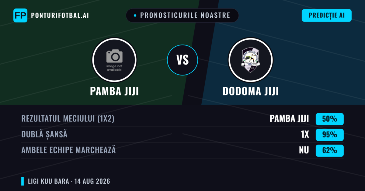Pronosticurile noastre: Pamba Jiji vs Dodoma Jiji — Pamba Jiji — Câștigă (50%); Sub 2.5; Ambele echipe: Nu