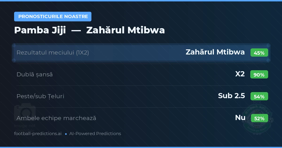 Pronosticurile noastre: Pamba Jiji vs Zahărul Mtibwa — Remiză (45%); Sub 2.5; Ambele echipe: Nu