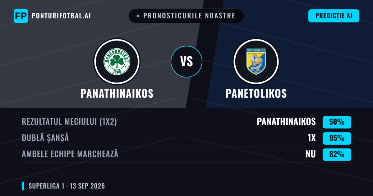 Pronosticurile noastre: Panathinaikos vs Panetolikos — Remiză (50%); Ambele echipe: Nu