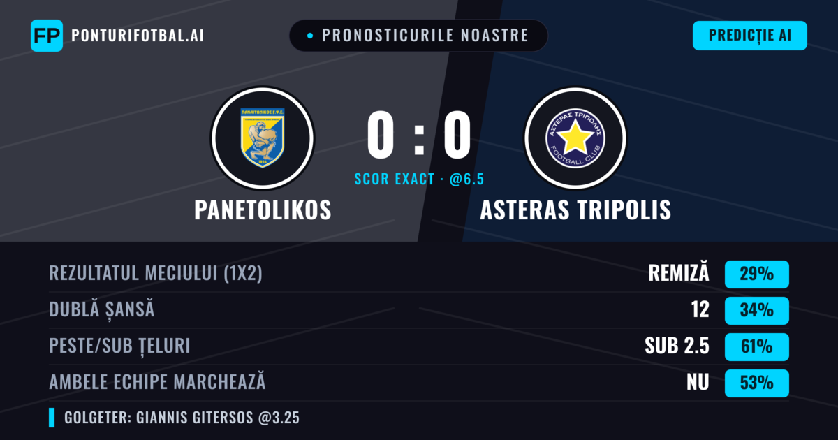 Pronosticurile noastre: Panetolikos vs Asteras Tripolis — Asteras Tripolis — Câștigă (37%); Sub 2.5; Ambele echipe: Nu
