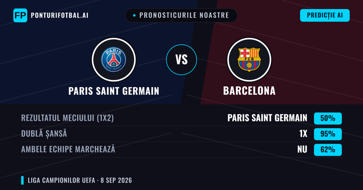 Pronosticurile noastre: Paris Saint Germain vs Barcelona — Remiză (50%); Ambele echipe: Nu