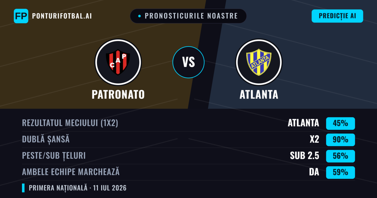 Pronosticurile noastre: Patronato vs Atlanta — Remiză (45%); Sub 2.5; Ambele echipe: Da