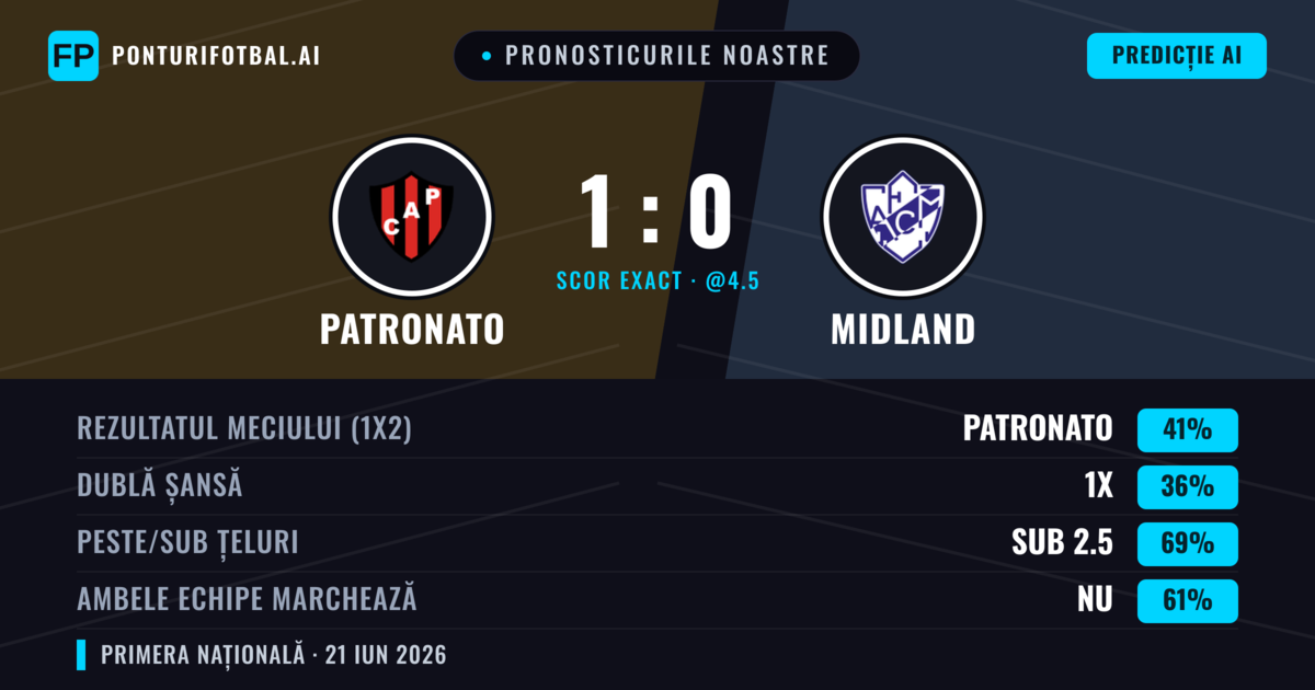 Pronosticurile noastre: Patronato vs Midland — Patronato — Câștigă (41%); Sub 2.5; Ambele echipe: Nu