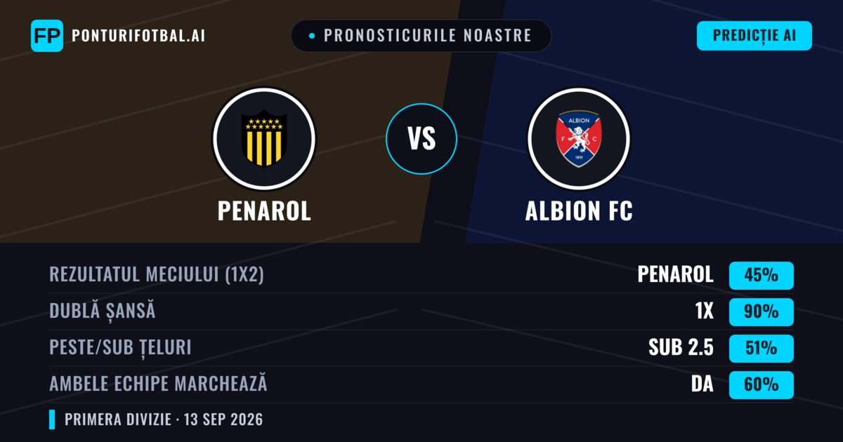 Pronosticurile noastre: Penarol vs Albion FC — Remiză (45%); Sub 2.5; Ambele echipe: Da