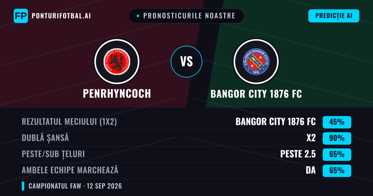 Pronosticurile noastre: Penrhyncoch vs Bangor City 1876 FC — Remiză (45%); Peste 2.5; Ambele echipe: Da