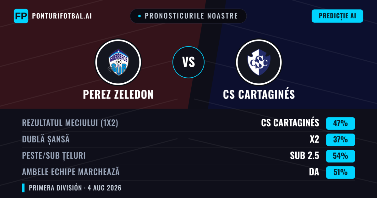 Pronosticurile noastre: Perez Zeledon vs CS Cartaginés — CS Cartaginés — Câștigă (47%); Sub 2.5; Ambele echipe: Da