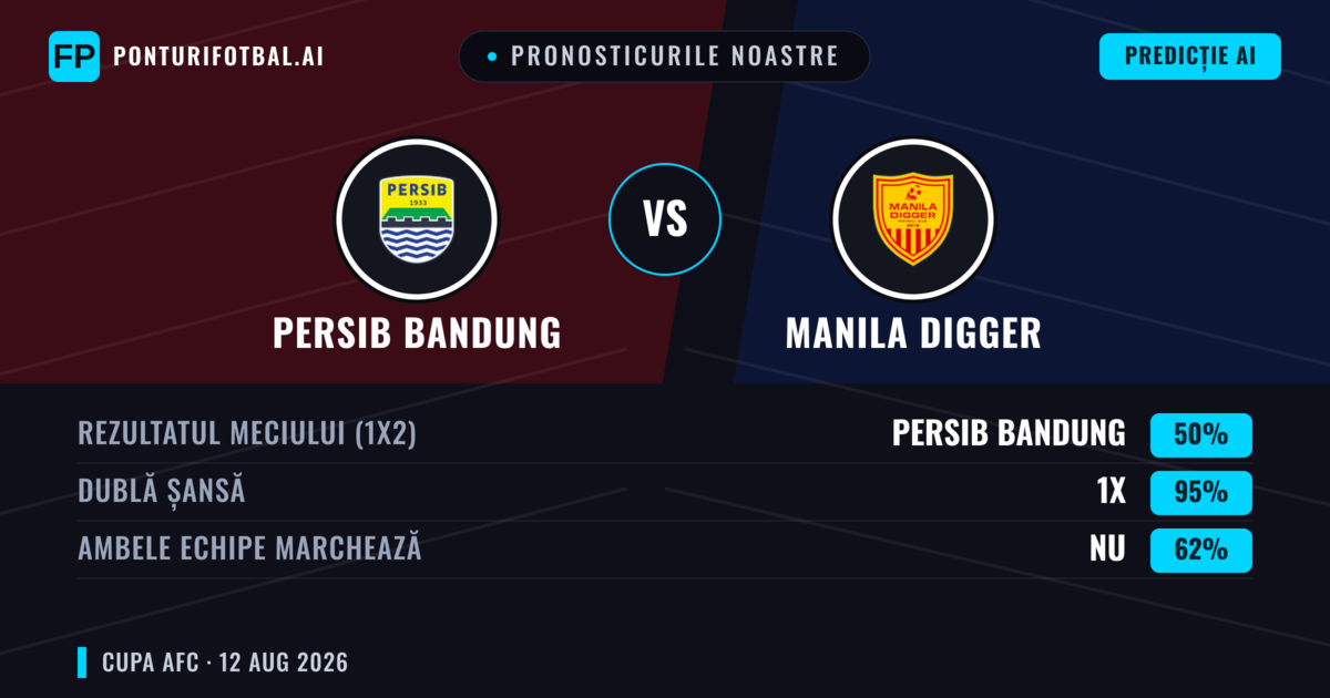 Pronosticurile noastre: Persib Bandung vs Manila Digger — Remiză (50%); Ambele echipe: Nu