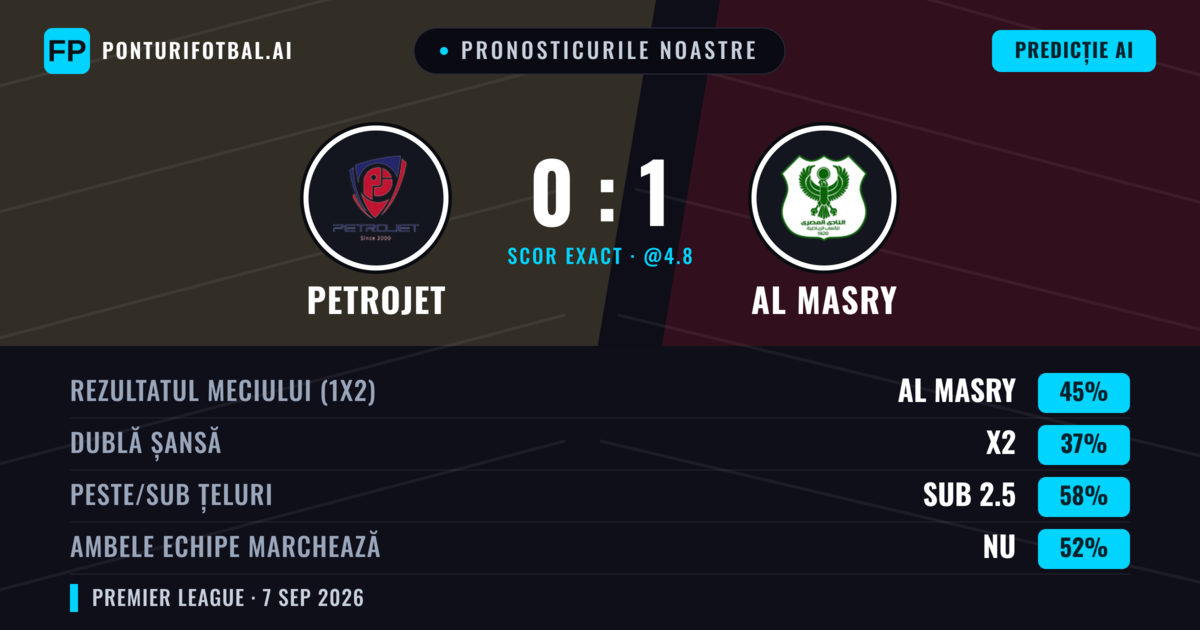 Pronosticurile noastre: Petrojet vs Al Masry — Al Masry — Câștigă (45%); Sub 2.5; Ambele echipe: Nu