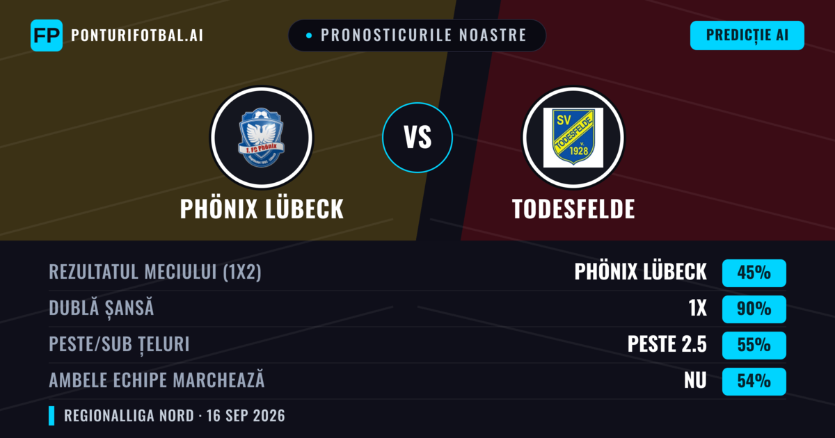 Pronosticurile noastre: Phönix Lübeck vs Todesfelde — Remiză (45%); Peste 2.5; Ambele echipe: Nu