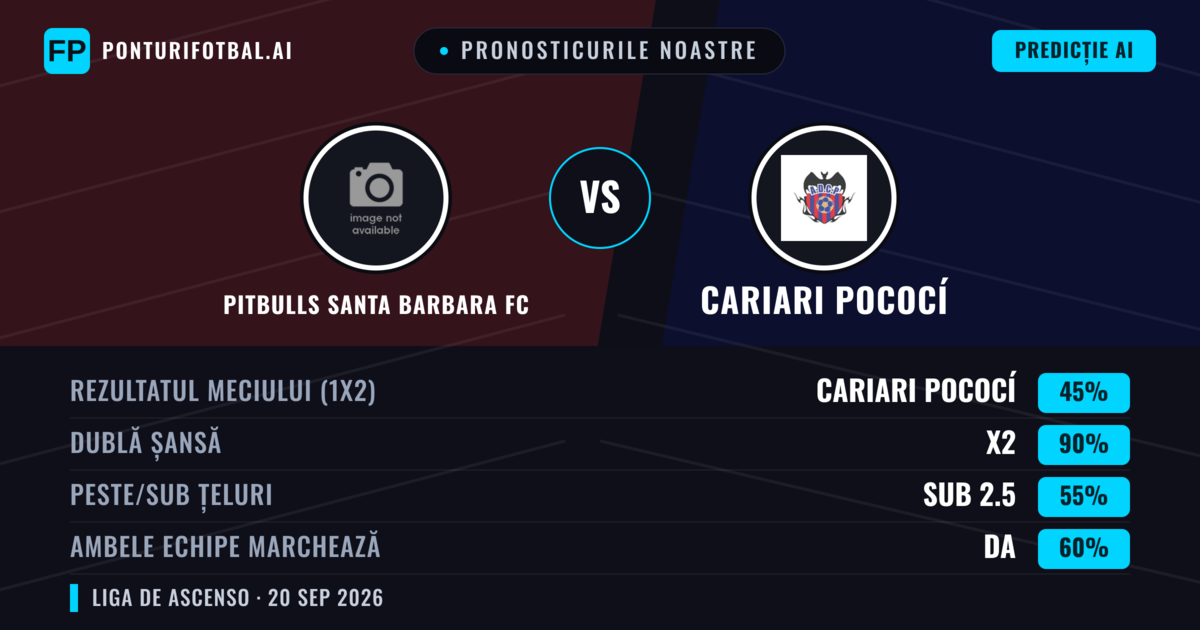 Pronosticurile noastre: Pitbulls Santa Barbara FC vs Cariari Pococí — Remiză (45%); Sub 2.5; Ambele echipe: Da