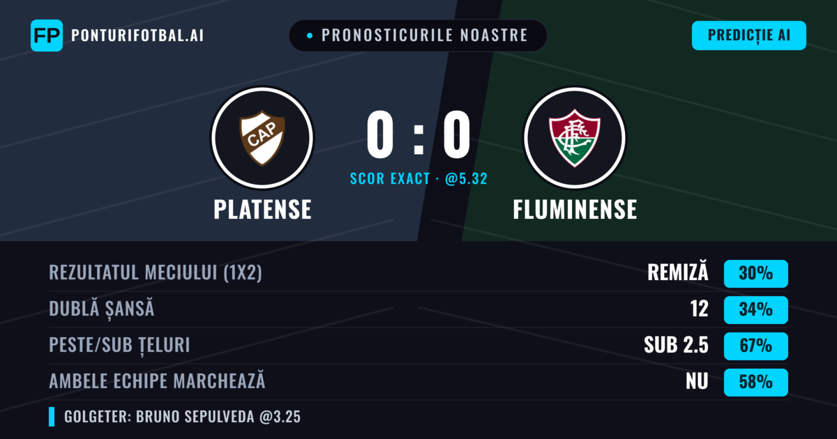 Pronosticurile noastre: Platense vs Fluminense — Platense — Câștigă (36%); Sub 2.5; Ambele echipe: Nu