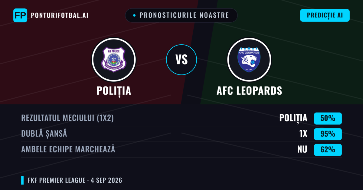 Pronosticurile noastre: Poliția vs AFC Leopards — Remiză (50%); Ambele echipe: Nu