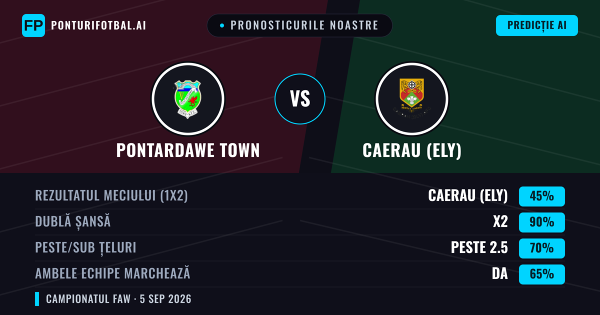 Pronosticurile noastre: Pontardawe Town vs Caerau (Ely) — Remiză (45%); Peste 2.5; Ambele echipe: Da